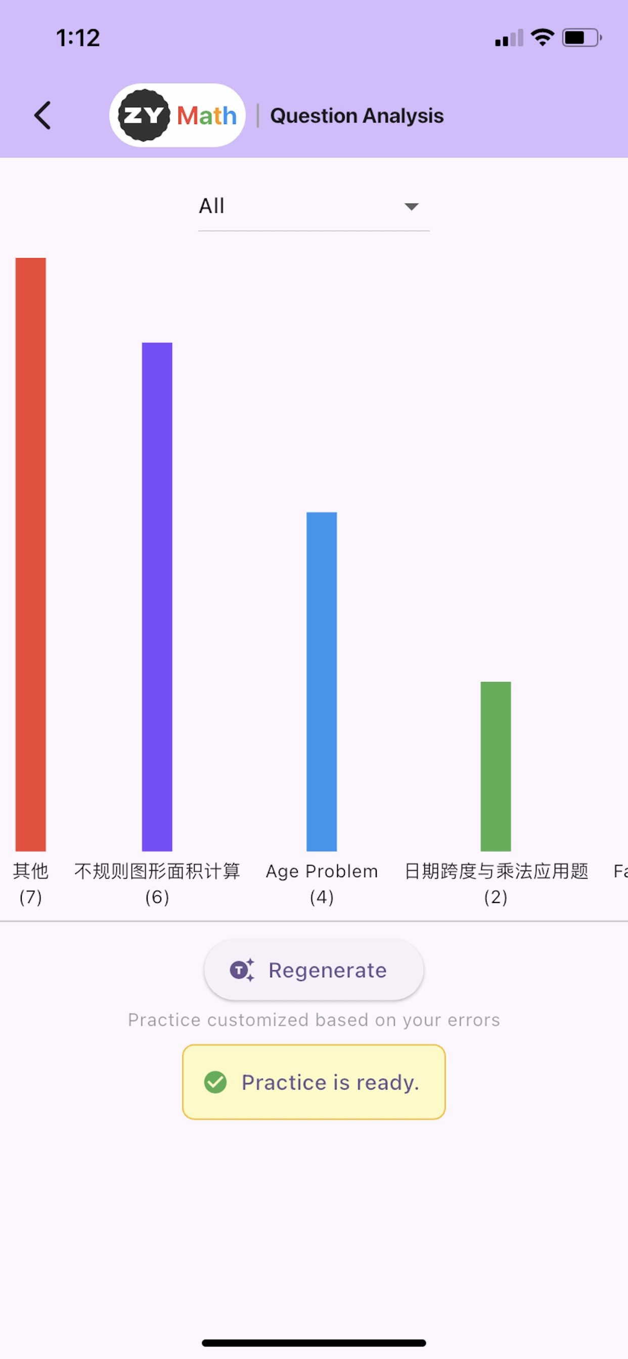 Question analysis